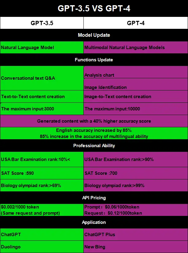 GPT-3.5-VS-GPT-4