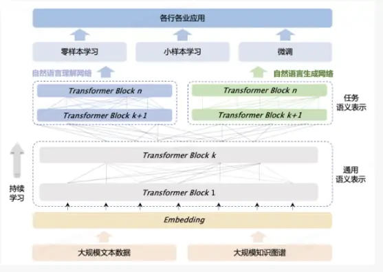 technical-principle