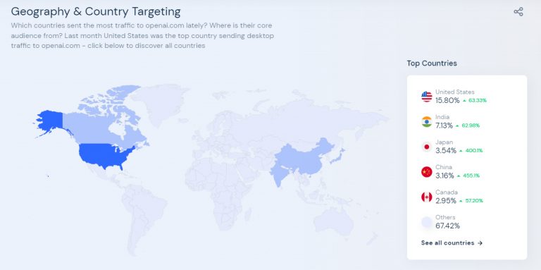 chatgpt-geography-&-country-targeting
