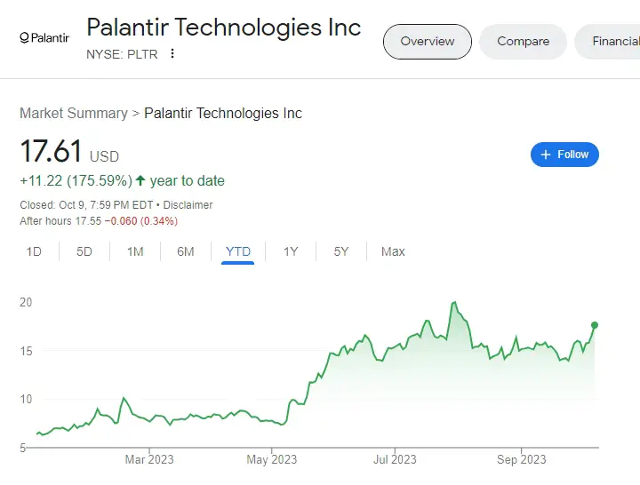 Palantir stock