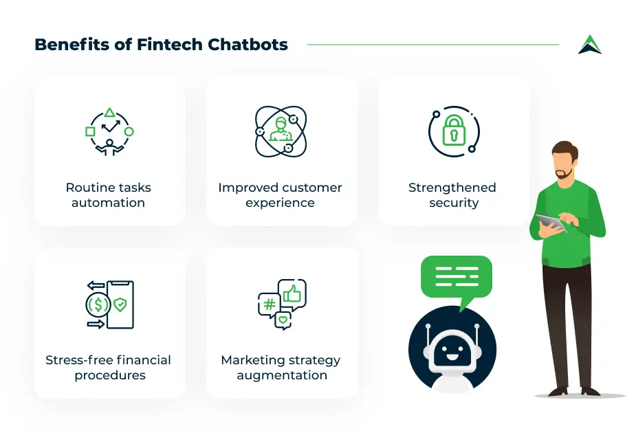 Benefits-of-Fintech-Chatbots image