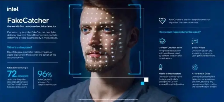 Intel's Real-Time Deepfake Detector image
