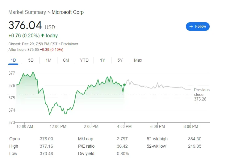 Microsoft stock image