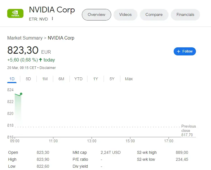 nvidia-stock-image